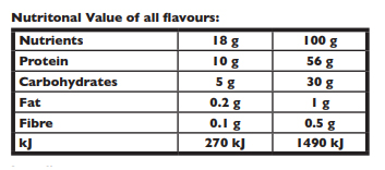 Siapila Nutritional Value